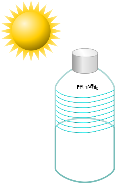 SODIS Water Disinfection clipart