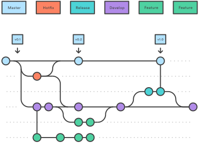 Software Chart clipart
