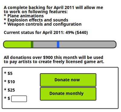 Software Game Project Funding Dialog clipart