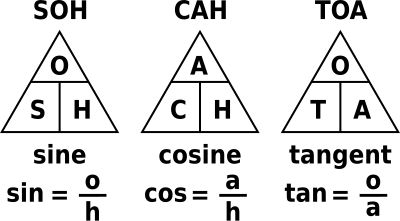 SOHCAHTOA clipart