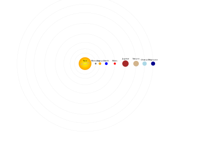 Solar System Animation - English clipart