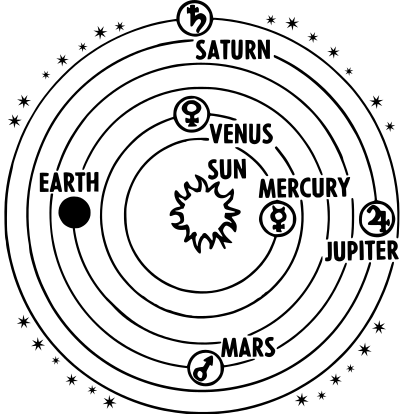 Solar system Heliocentric clipart