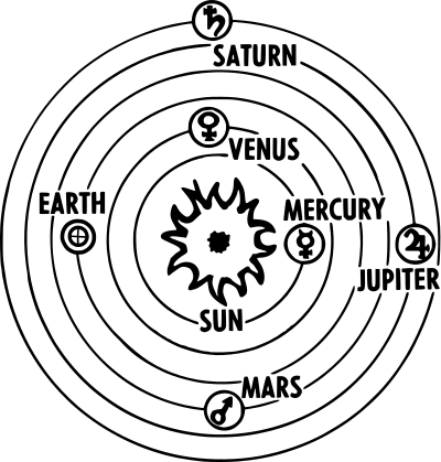 Solar system Heliocentric v.2 clipart