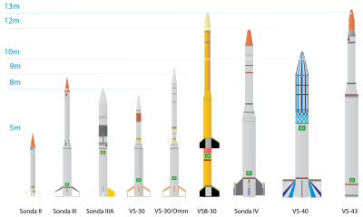 Sounding Rockets Of Brazilian Space Agency clipart