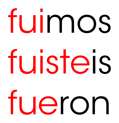 Spanish preterite tense for ser and ir clipart