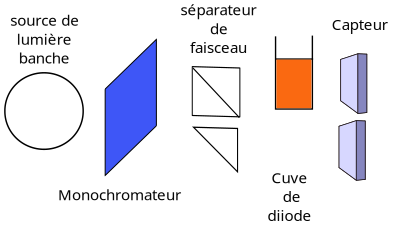 Spectro clipart