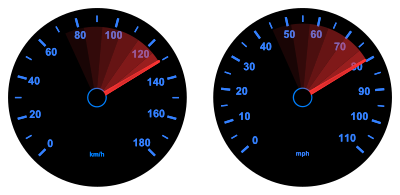 Speedometers clipart