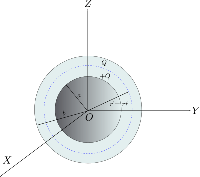 Spherical Capacitor clipart
