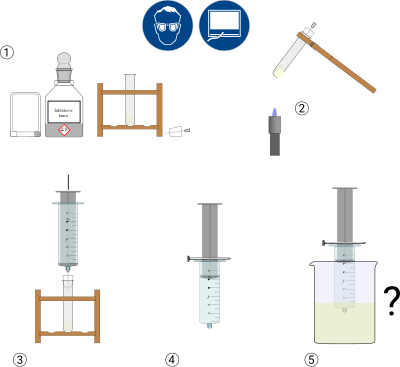 Springbrunnen-Versuch Low-Cost clipart