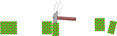 Sprödigkeit clipart