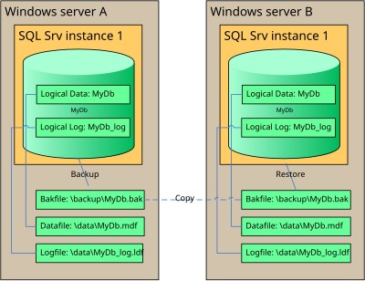 SQL Backup clipart