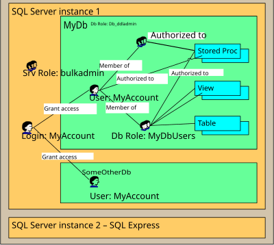 SQL Login clipart