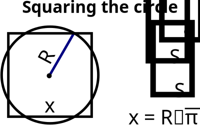 Squaring the circle clipart
