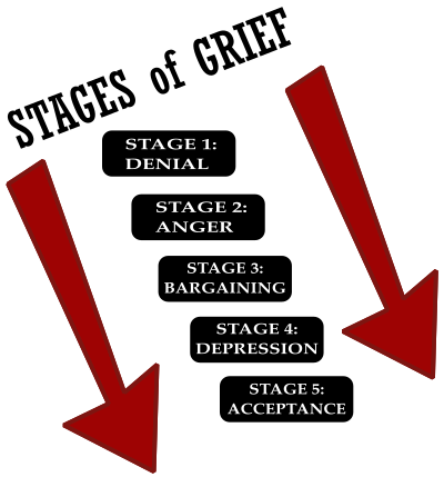 Stages of Grief clipart