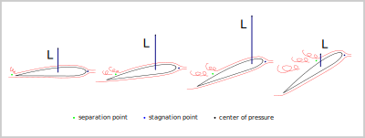 Stall progress clipart