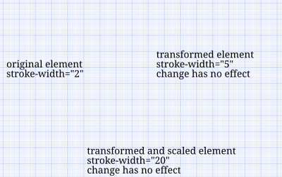 Stroke width definitions effect one use of elements clipart