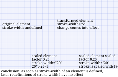 Stroke width definitions effect one use of elements II clipart