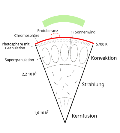 Sun clipart