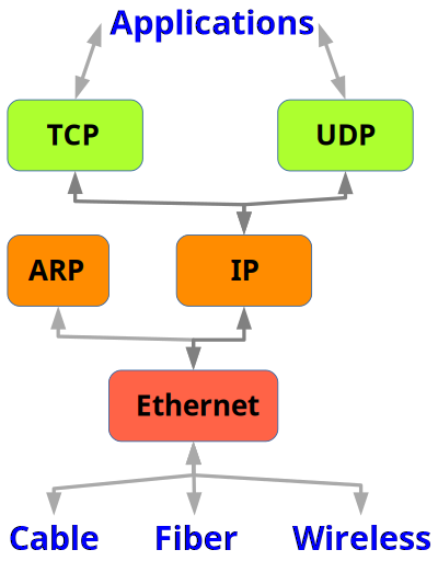 Tcp protocol clipart