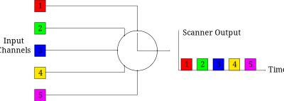 TDMA clipart