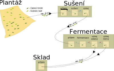 Tea game diagram clipart