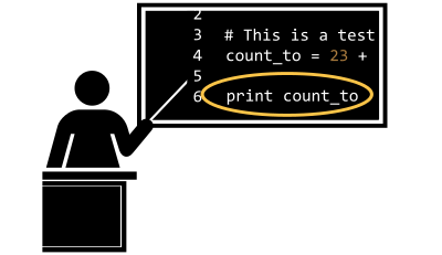 Teaching code clipart