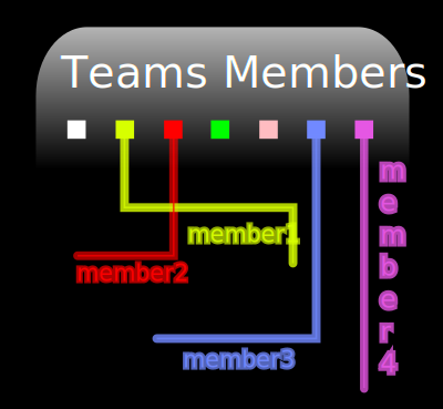 Team Members Logo clipart