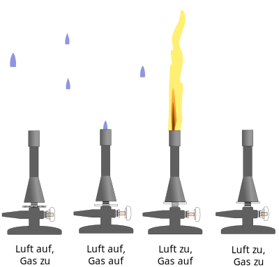 Teclubrenner mit Drehregler clipart