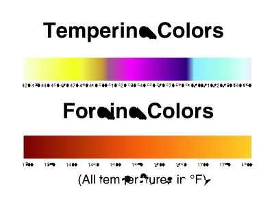 Tempering and forging colors for metal clipart