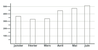 Template chart clipart