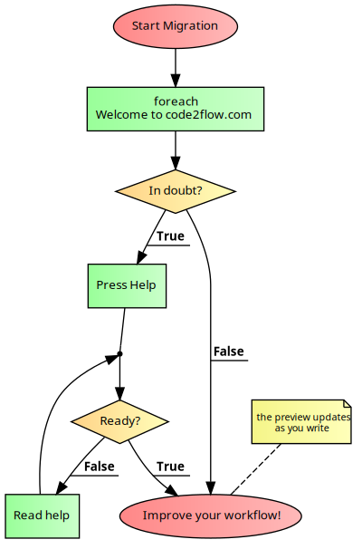 TestFlowChart clipart