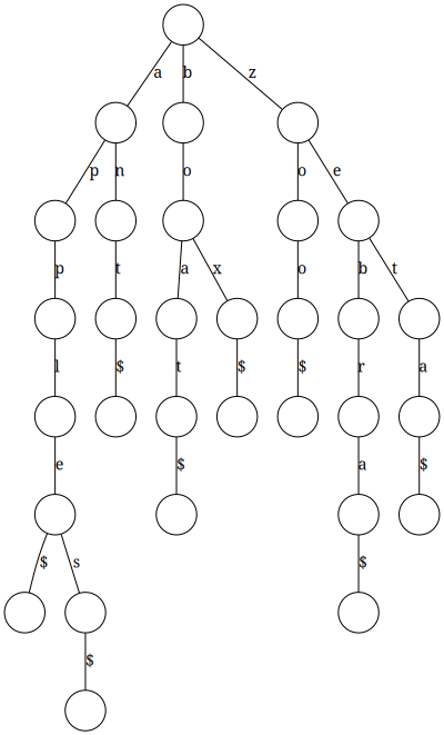Trie Data Structure clipart