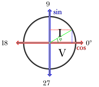 Trigonometry Mnemonic clipart