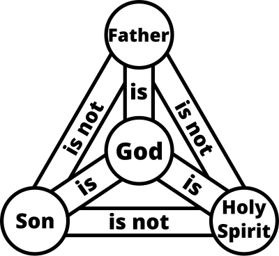 Trinity (God) - black and white clipart