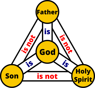 Trinity (God) - colour clipart