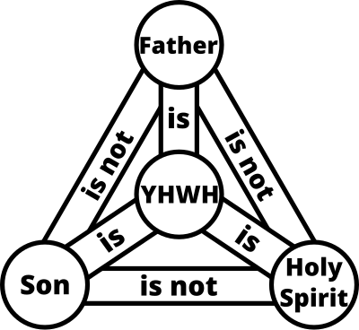 Trinity (YHWH) - Black and white clipart