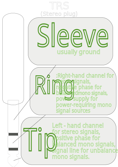 TRS stereo audio plug clipart