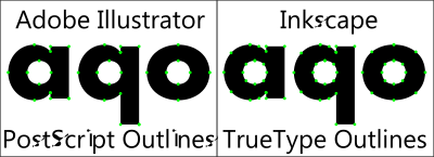 TrueType vs PostScript outlines clipart