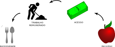 Tryt clipart