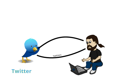 Twitter verstehen 1 clipart