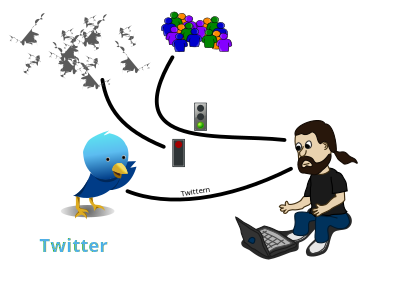 Twitter verstehen 2 clipart