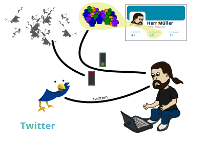 Twitter verstehen 3 clipart