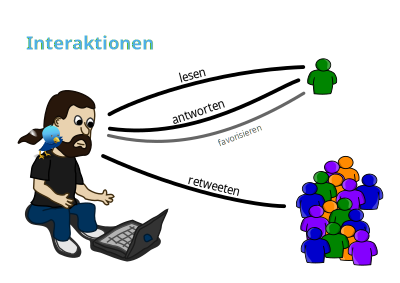 Twitter verstehen 4 clipart