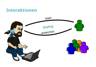 Twitter verstehen 5 clipart