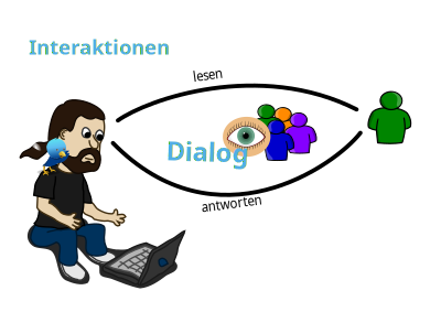 Twitter verstehen 6 clipart