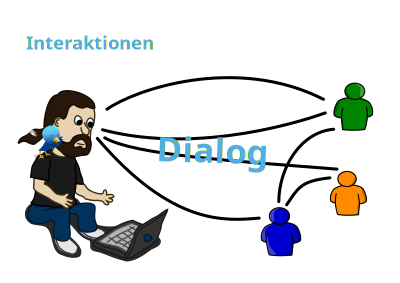 Twitter verstehen 7 clipart