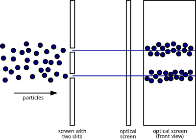 Two-Slit Experiment Particles clipart