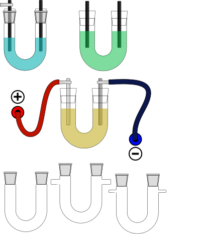 U-Rohr clipart