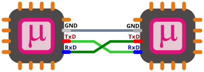 UART interface scheme clipart