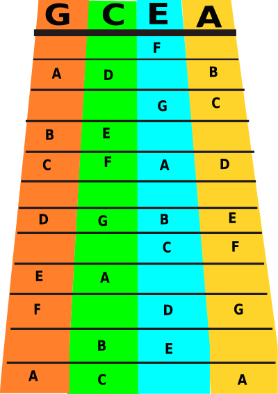 Ukulele notes clipart